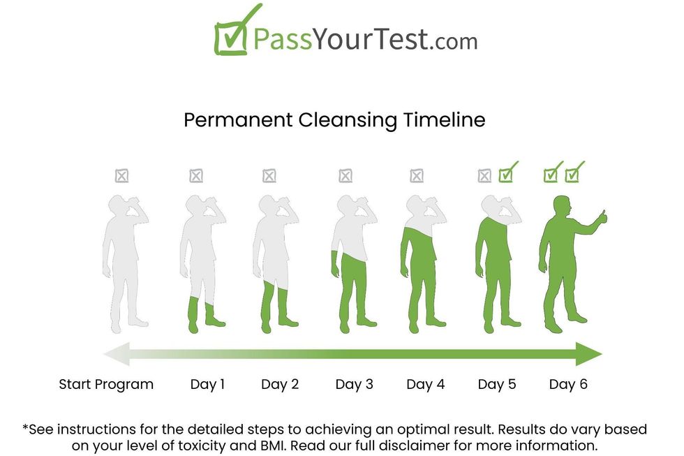 Pass a Drug Test in 1 Week